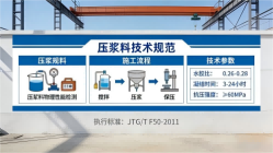 宜都本地工厂讲解：说一遍公路压浆料和铁路压浆料的区别